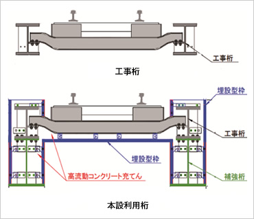 図版：本設利用桁断面の例