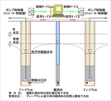 図版：WICシステムの基本構成