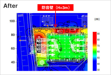 図版：工事中における騒音対策事例（対策後）