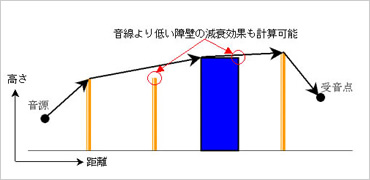 図版：複雑な形状での予測イメージ