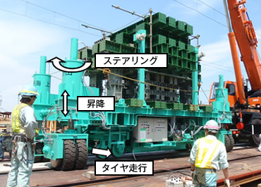 図版：タイヤ方式　ステアリング90度回転状況