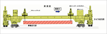 図版：自走式工事桁架設機イメージ