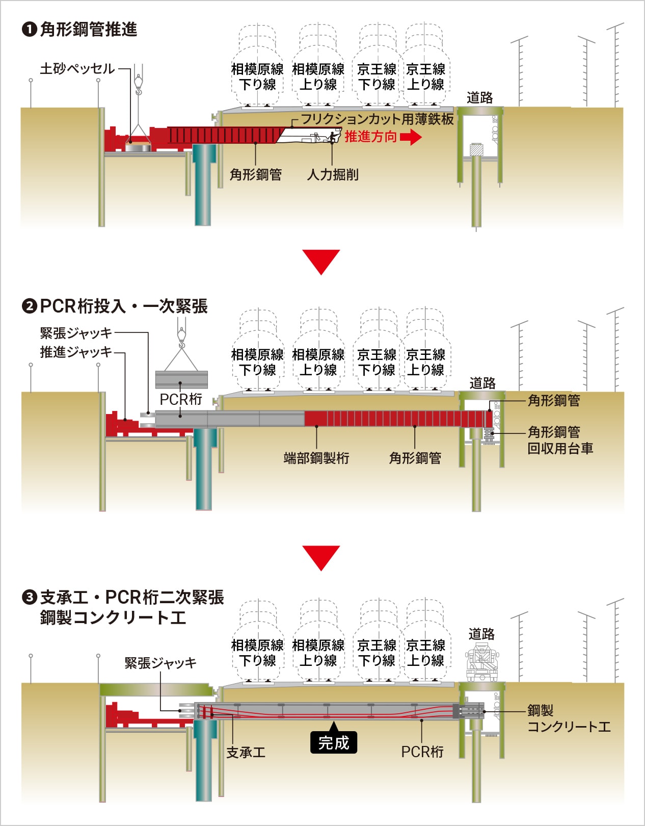 図版:PCR工法の施工手順