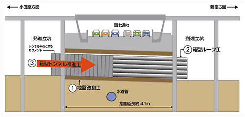 図版：縦断イメージ図