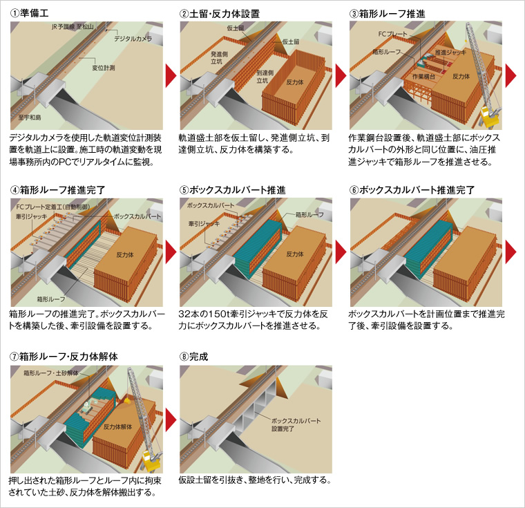 図版：SFT工法の施工手順