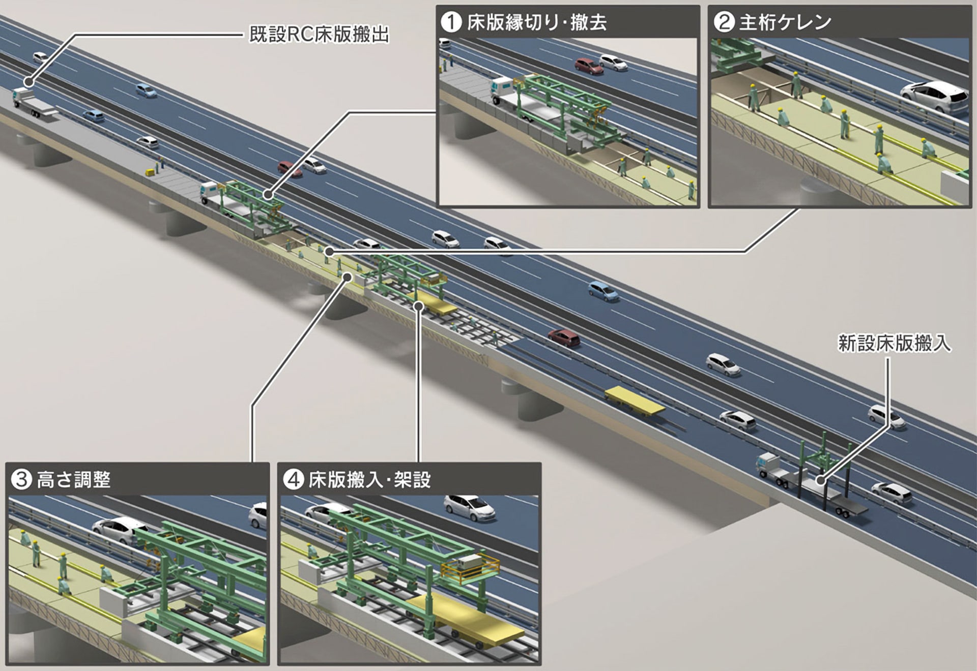 図版：スマート床版更新（SDR）システム概要図