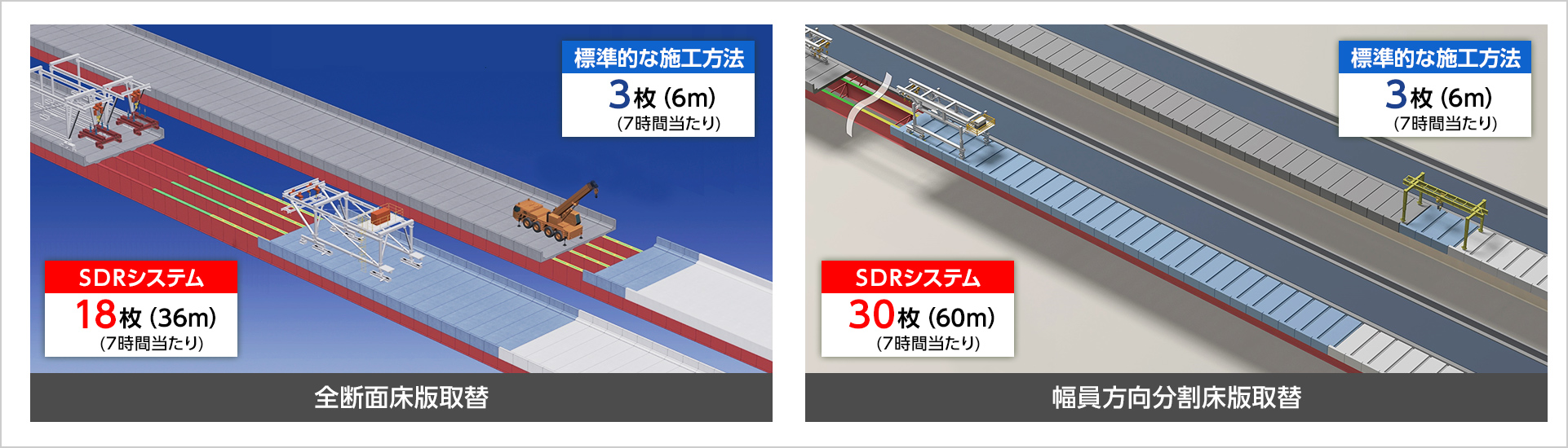 図版：架設作業範囲の比較