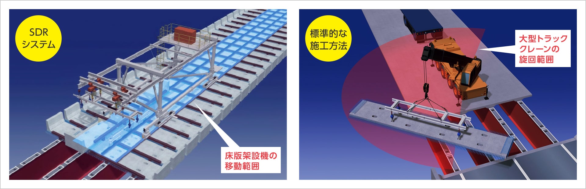 図版：施工機械の鋼桁に対する作用荷重の比較