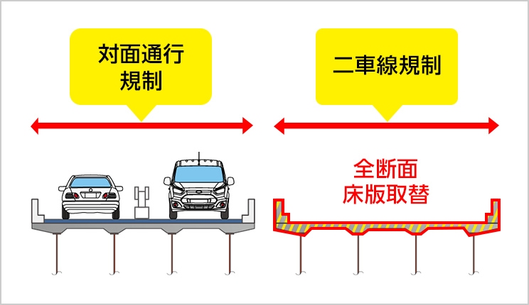 図版：既設床版の縁切り・撤去作業