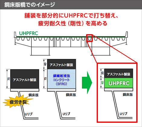 鋼床版