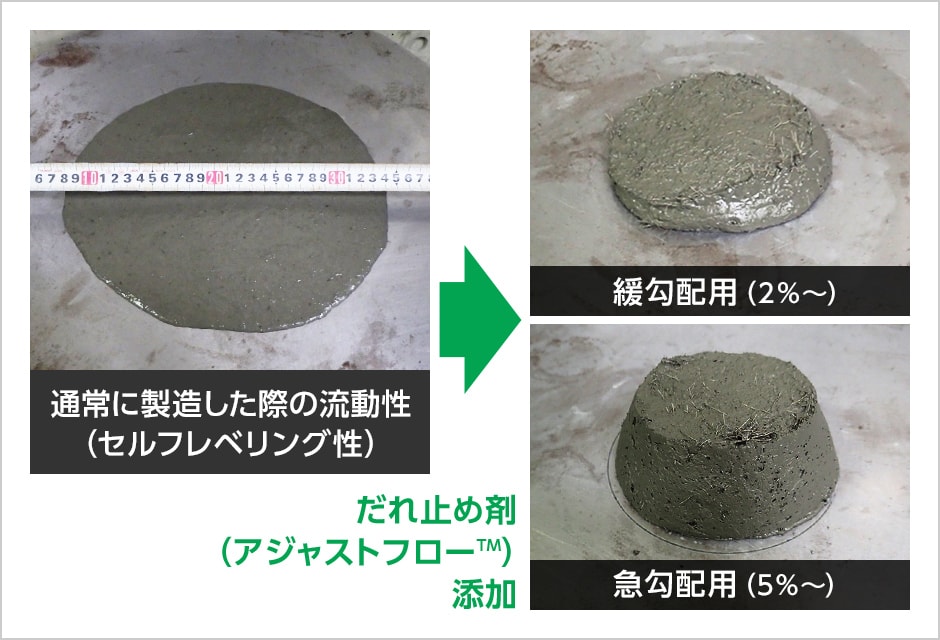 UHPFRCの流動性コントロール技術