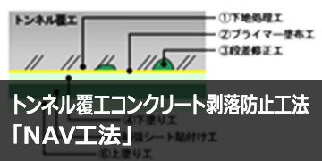 トンネル覆工コンクリート剥落防止工法「NAV工法」