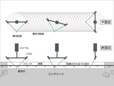 図版：施工のイメージ