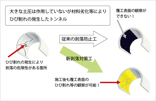 図版：従来技術との比較イメージ