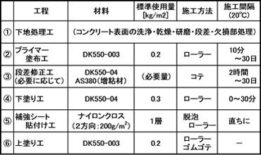 図版：NAV工法の標準仕様