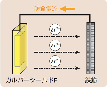 図版：防食回路のイメージ