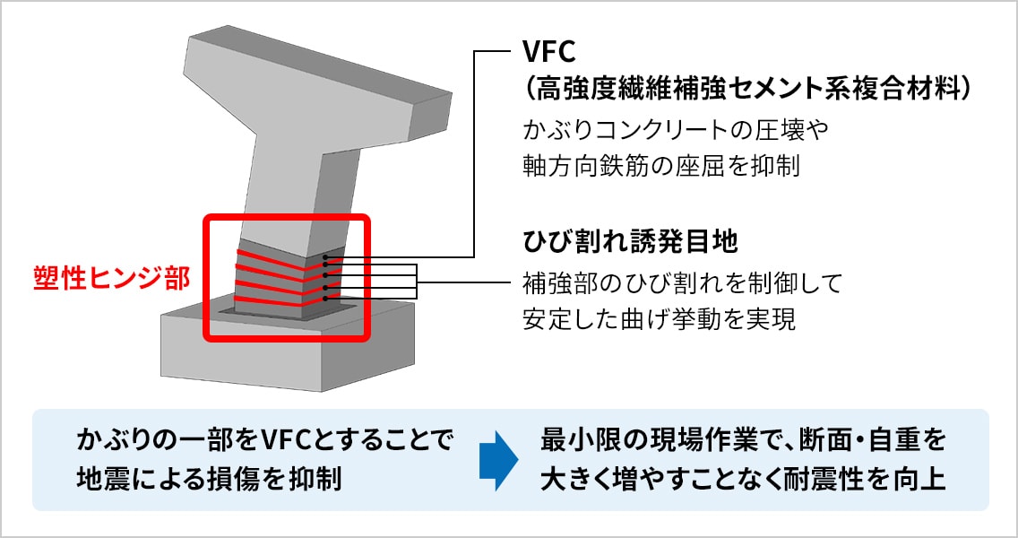 図版：本工法の概要