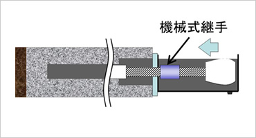 図版：機械式継手による施工図