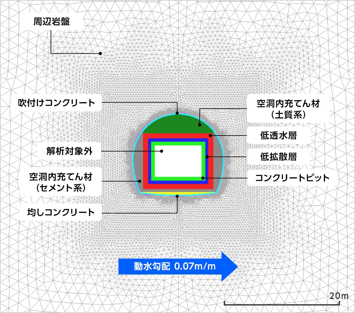 図版：対象構造物のモデル全体図