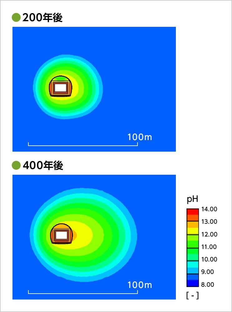 図版：200年後、400年後の施設周辺のpH分布