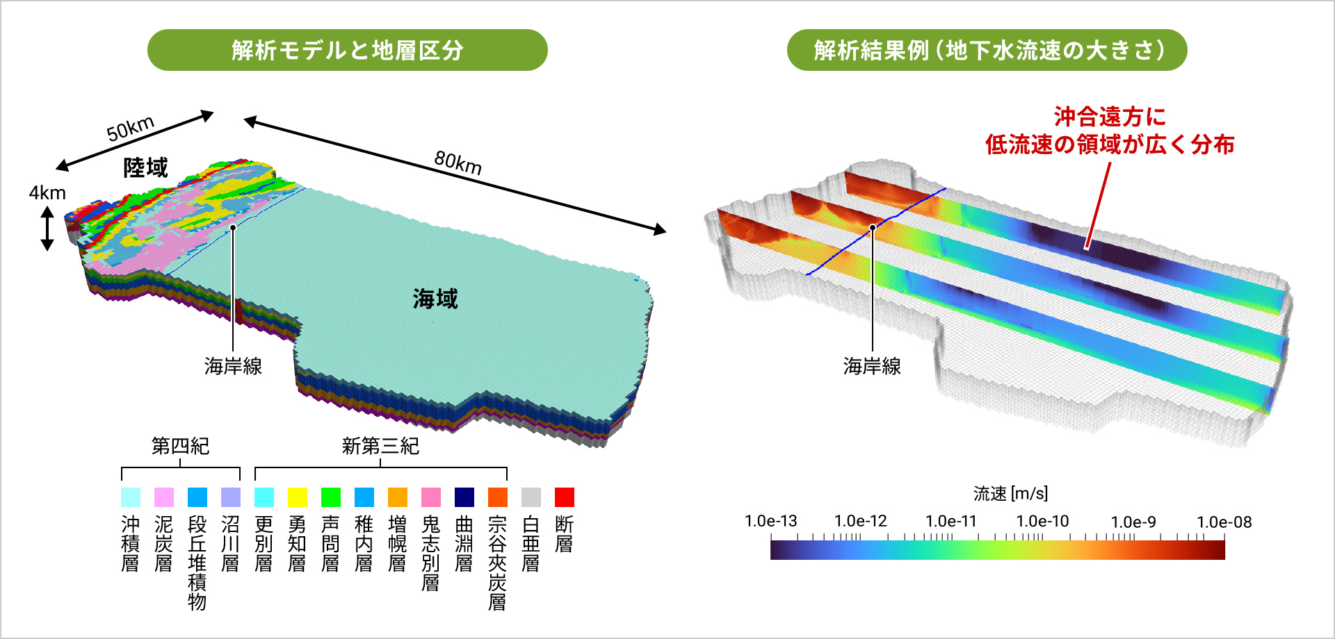 図版：解析評価例