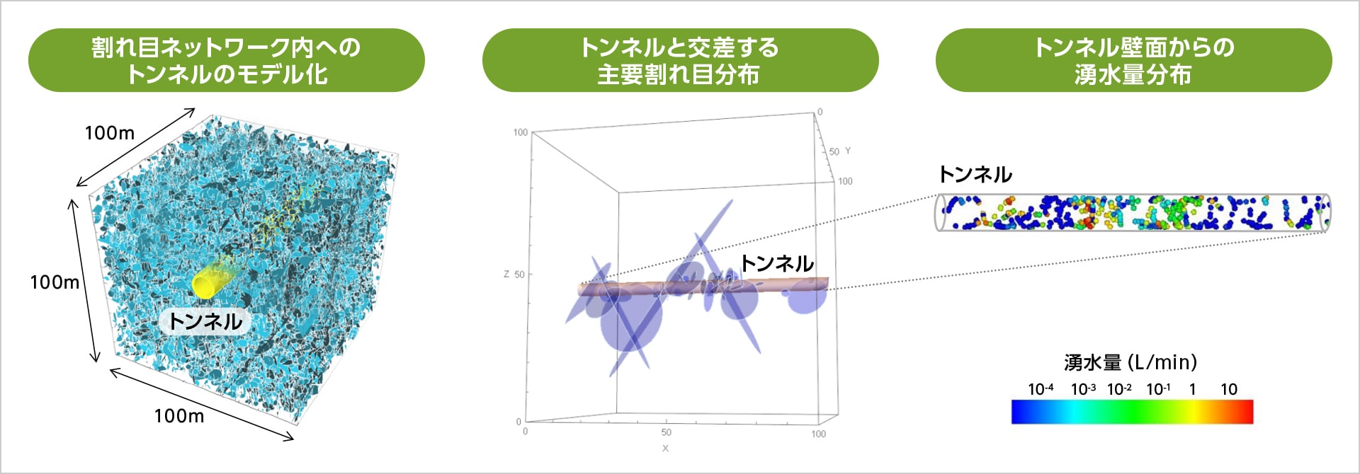 図版：トンネルへの湧水量の解析結果