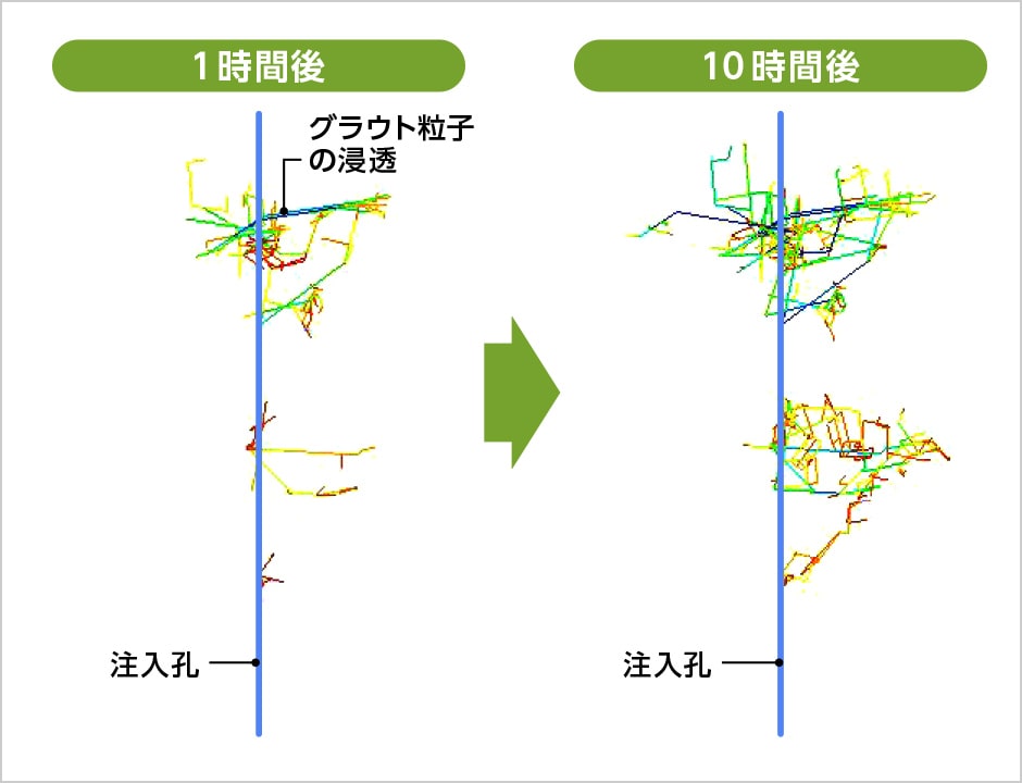 図版：グラウト浸透シミュレーション結果