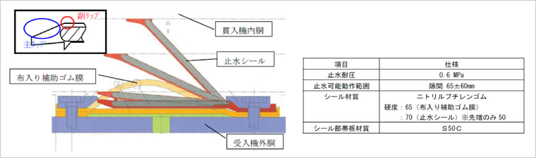 図版：チューブシール部詳細図