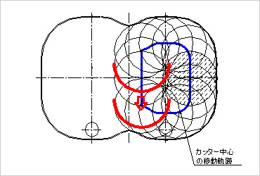 図版：カッターヘッド公転軌跡