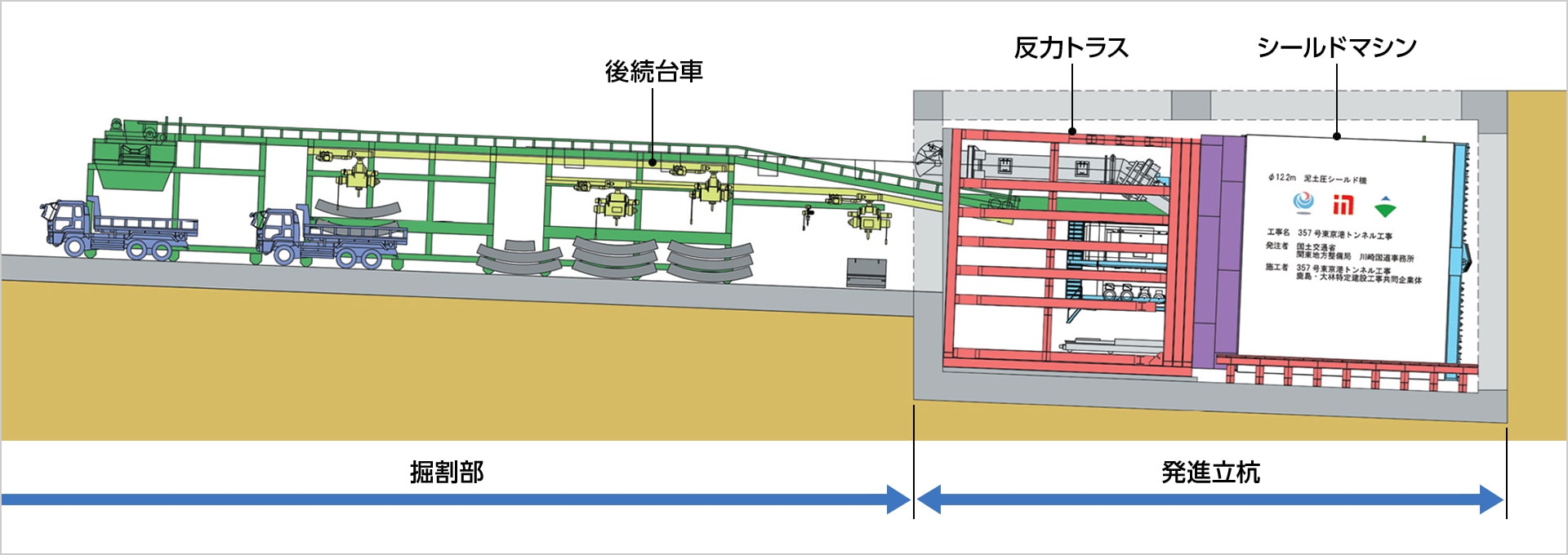 図版：地上発進の概要