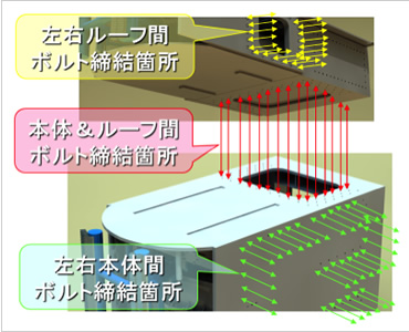 図版：各ユニットのボルト締結