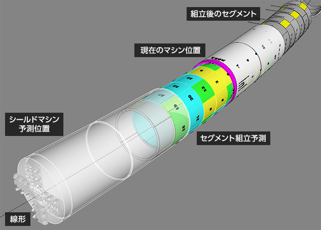 図版：KaCIM’S画面例