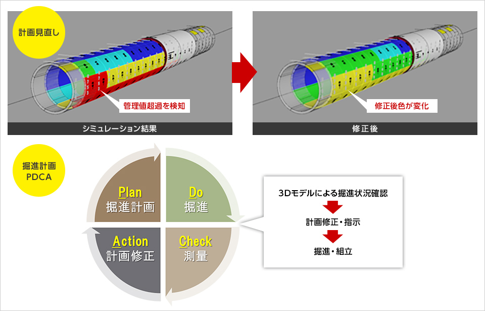 図版：品質向上効果