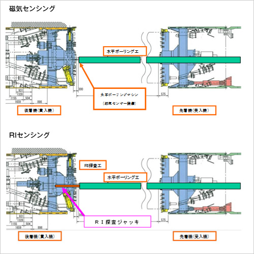 図版：シールド機相対位置検知システム概要図