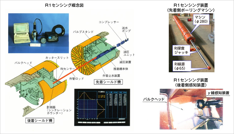 図版：RIセンシング概要図