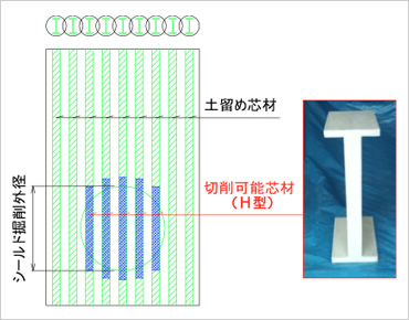 図版：発進・到達立坑に用いるSZパイル