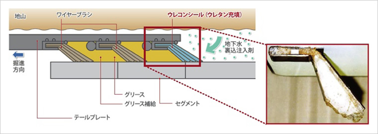 図版：ウレコンシールによるテール部の止水方法