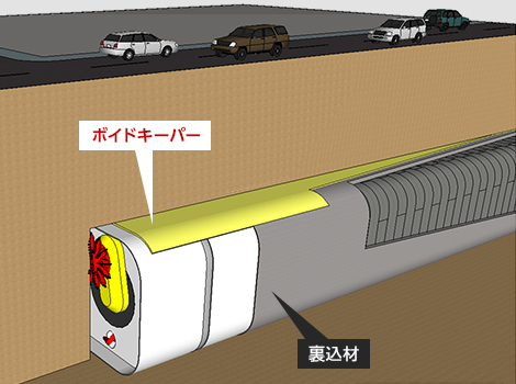 図版：非円形シールドでの「ボイドキーパー」充填イメージ