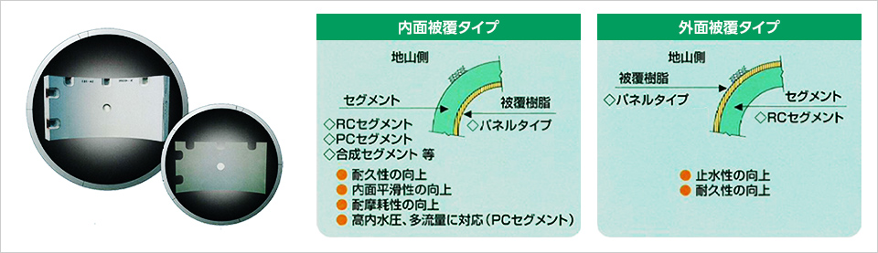 図版：HDライニング概要図