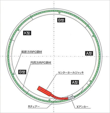 図版：P&PCセグメント概念図