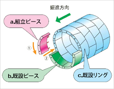 図版：組立方法