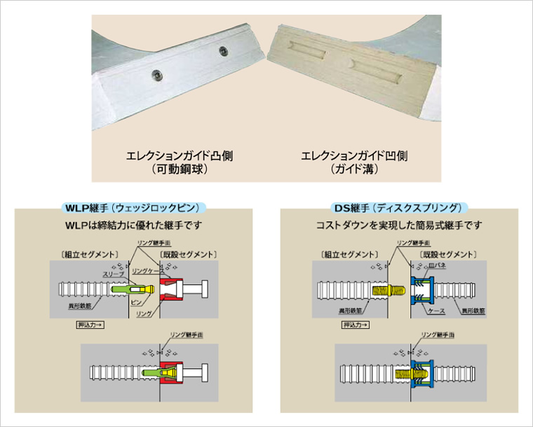 図版：継手構造