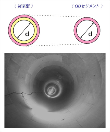 図版：二次覆工の省略