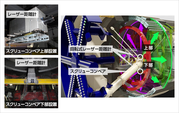 図版：本システムの構成