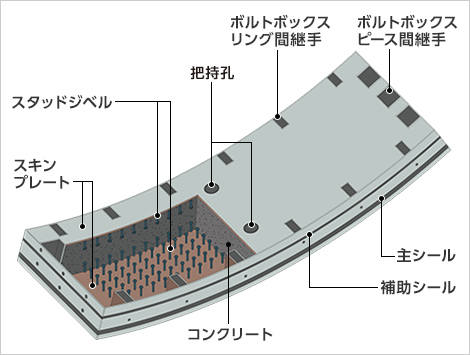 図版：構造概要