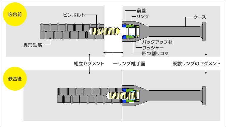 図版：SP継手