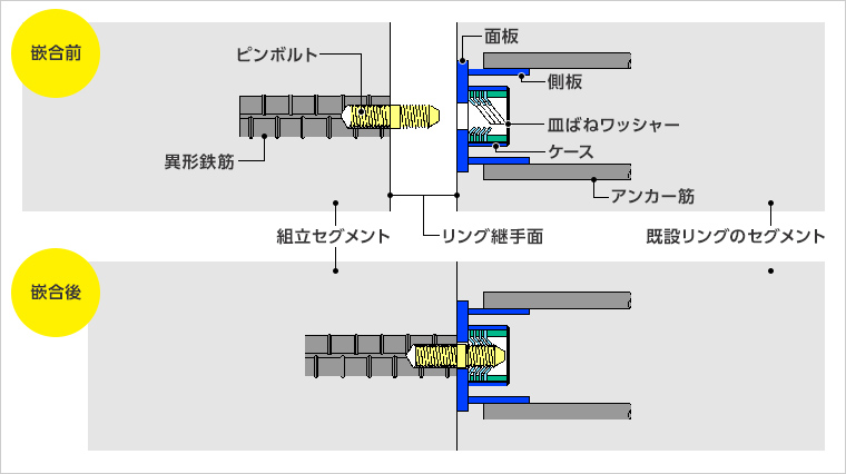 図版：DS継手