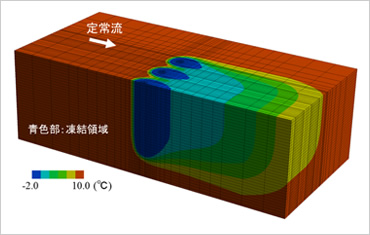 図版：地下水流がある場合の地盤凍結領域の三次元解析結果例