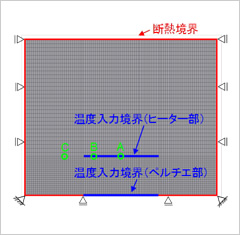 図版：解析モデル