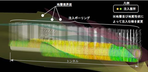 図版：北の峰トンネル地盤改良（止水対策）